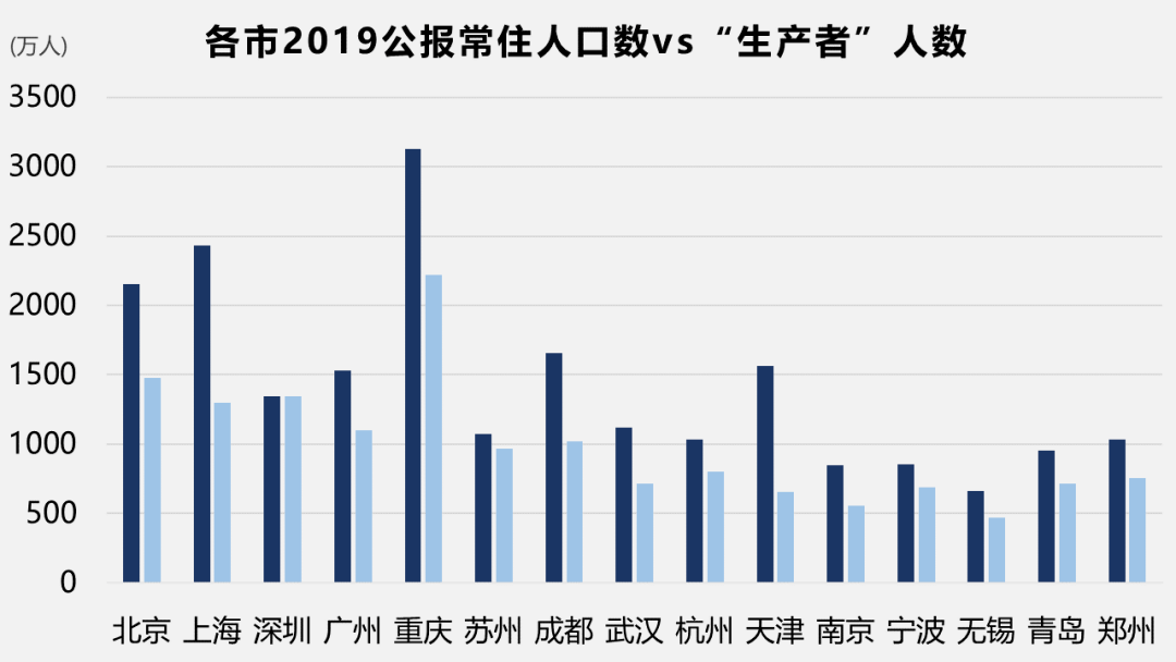 2020衢州人口普查摸底多少人口_2020衢州学院孔江州