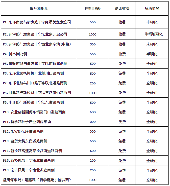 杨凌是多少人口_杨凌职业技术学院