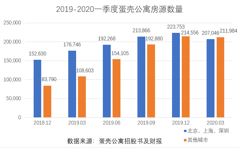 学人口_人口普查