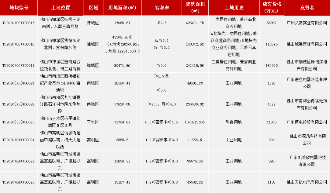 佛山2020年度环比gdp是多少_佛山出现一例无症状感染者,给我们带来什么启示(2)