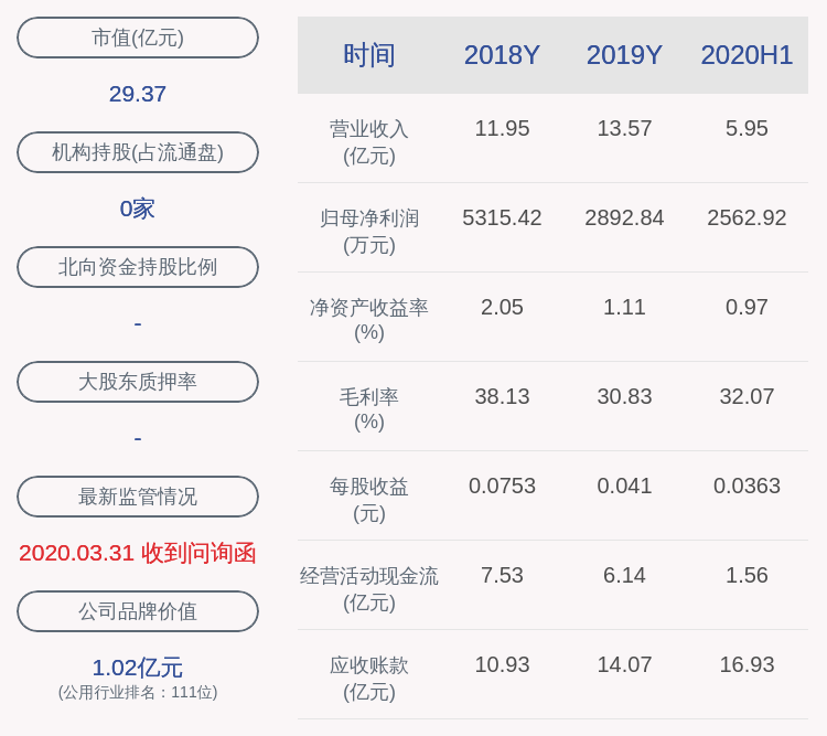 主营业务|银星能源：2020年前三季度净利润约2987万元，同比增加27.81%