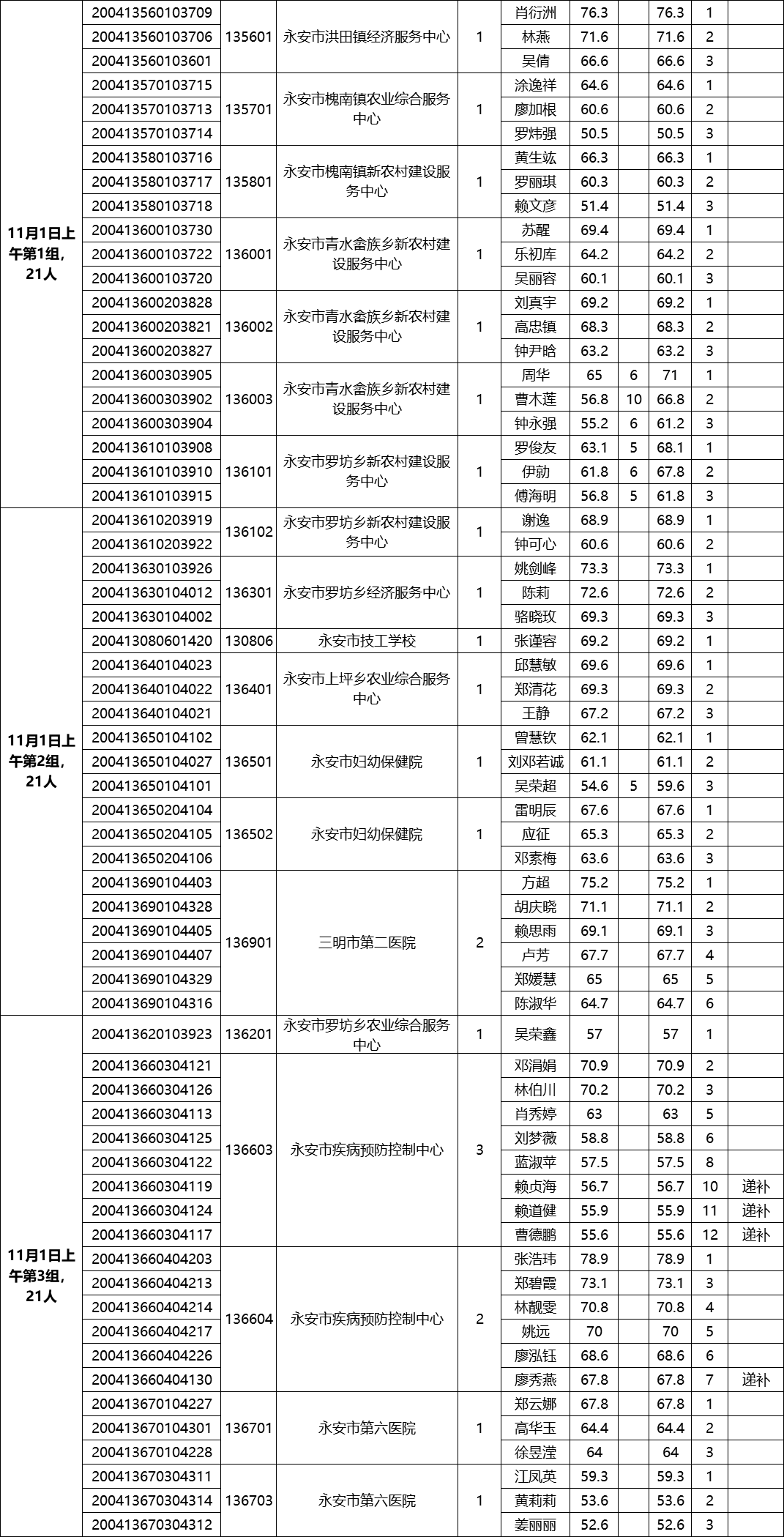 永安2020常住人口_2020年浏阳永安规划图