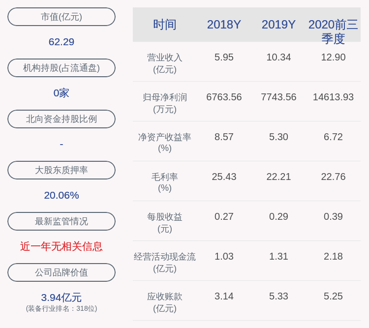 比例|注意！中泰股份：两位股东拟减持公司股份合计约10万股
