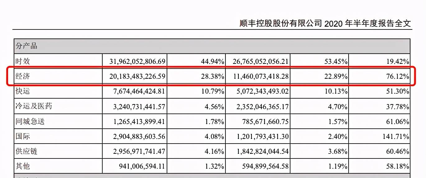 盘锦市统计局2020年gdp年报_2000年辽宁盘锦市(2)