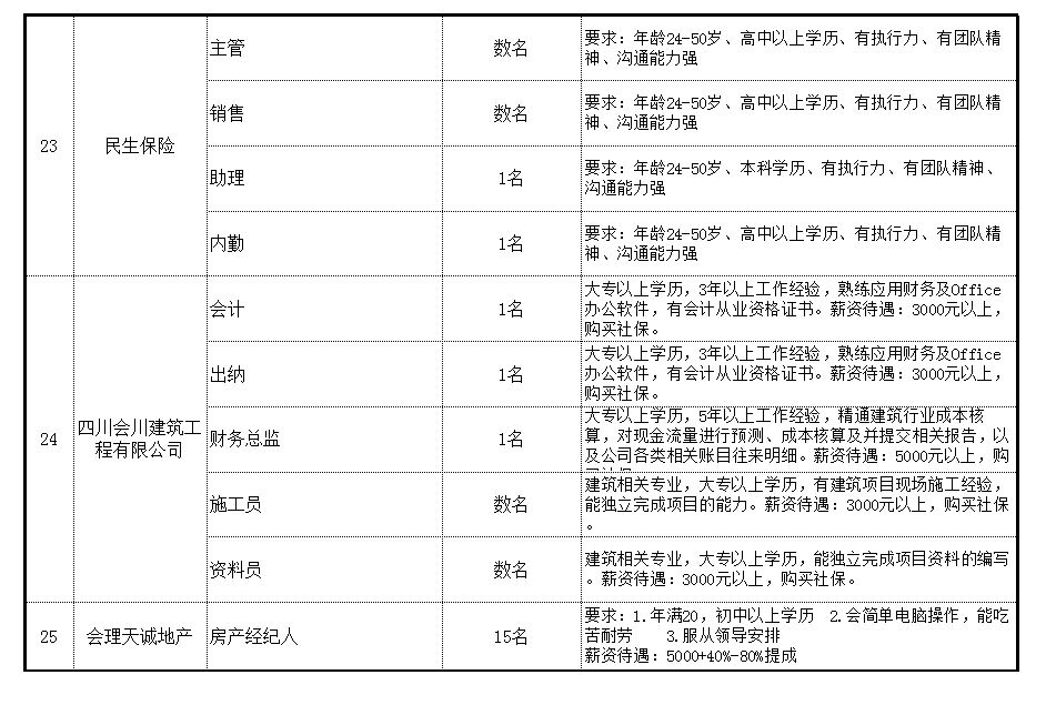 招聘简章怎么写_招聘简章怎么写,才能在一个月内招到100 老师(3)