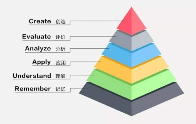 打造高阶思维课堂的10个策略,让课堂教学走向深度_手机搜狐网