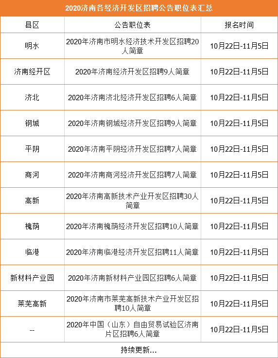 济南经济圈人口gdp_重磅推荐 大扩容 中国又多了3个千万人口城市(2)