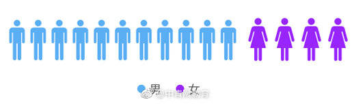 答辩|来了！清华“神仙打架”又要来了…