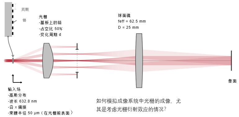 光学案例图文分析:演示阿贝成像理论_手机搜狐网