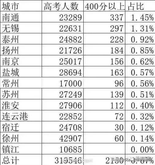 南通最新gdp排名_最新排名 南通向前冲(3)