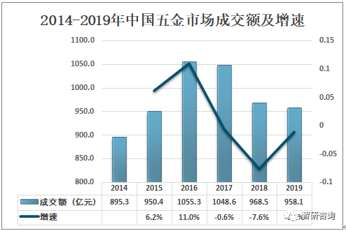 2019年中国五BOB竞猜金行业市场发展现状及趋势分析[图](图4)