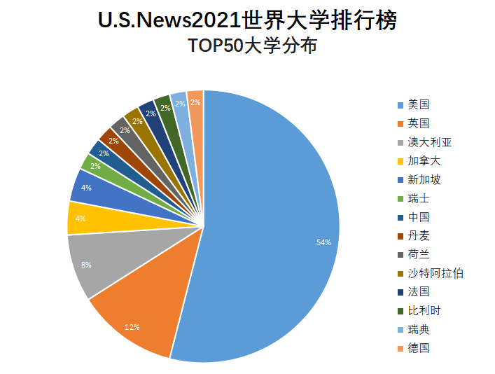 哈弗gdp世界排名_好多国家人均GDP高,但为啥普通人生活水平不如中国老百姓(3)