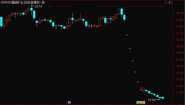 生长激素|惊呆！千亿“药中茅台”一度逼近跌停，曾12年涨100倍！但这类股却是“超级收割机”......