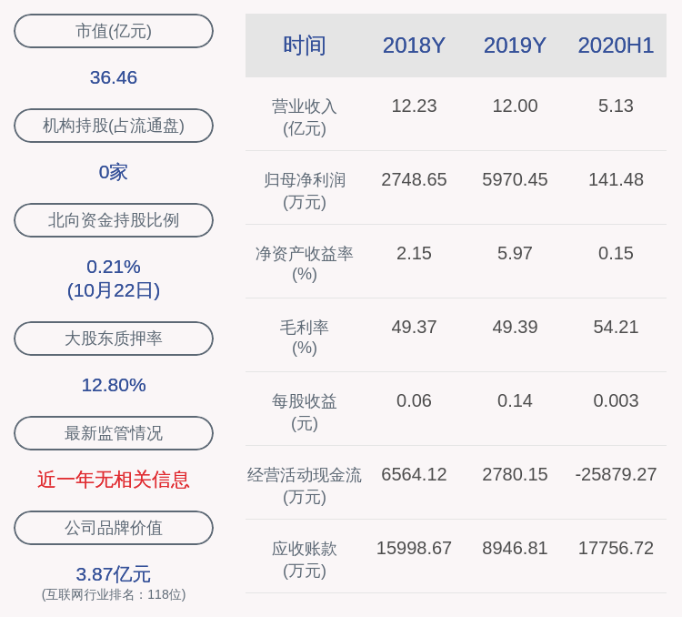 公司|信雅达：郭华强减持计划完成，累计减持90万股