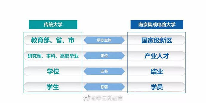 官宣|中国首个！一所新型大学官宣成立