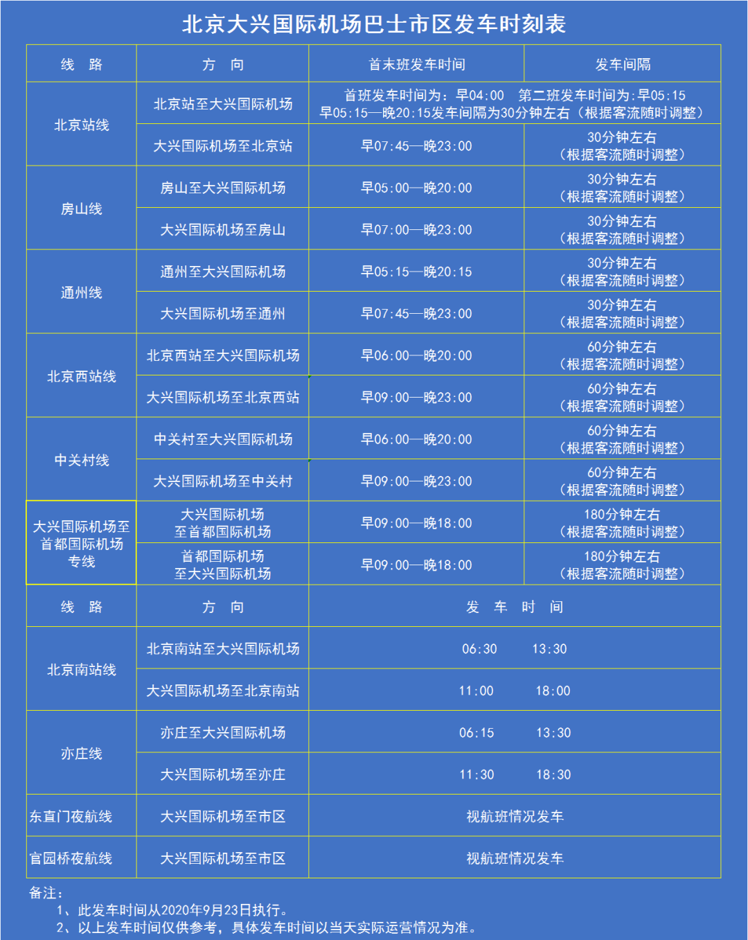 北京大兴国际机场巴士市区发车时刻表