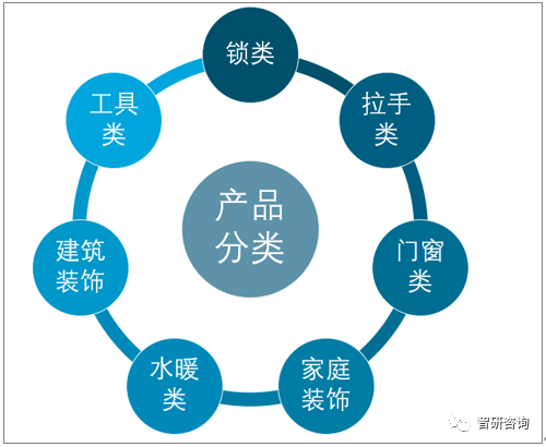 2019年中国五BOB竞猜金行业市场发展现状及趋势分析[图](图1)