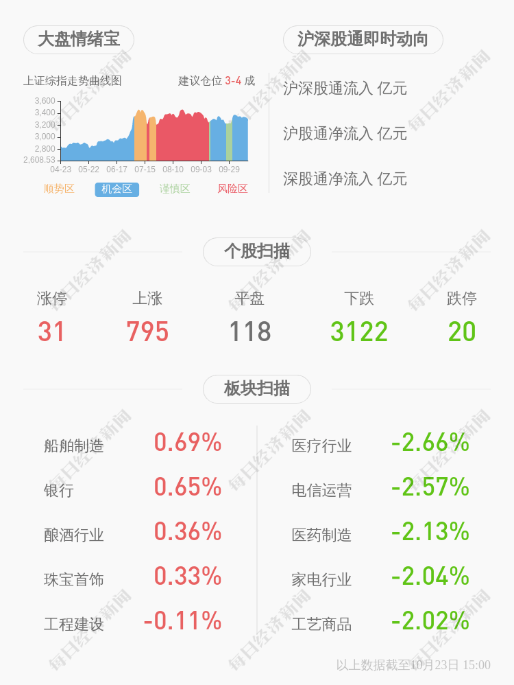 双飞|博世科：实控人王双飞质押720万股及广博投资解除质押760万股，