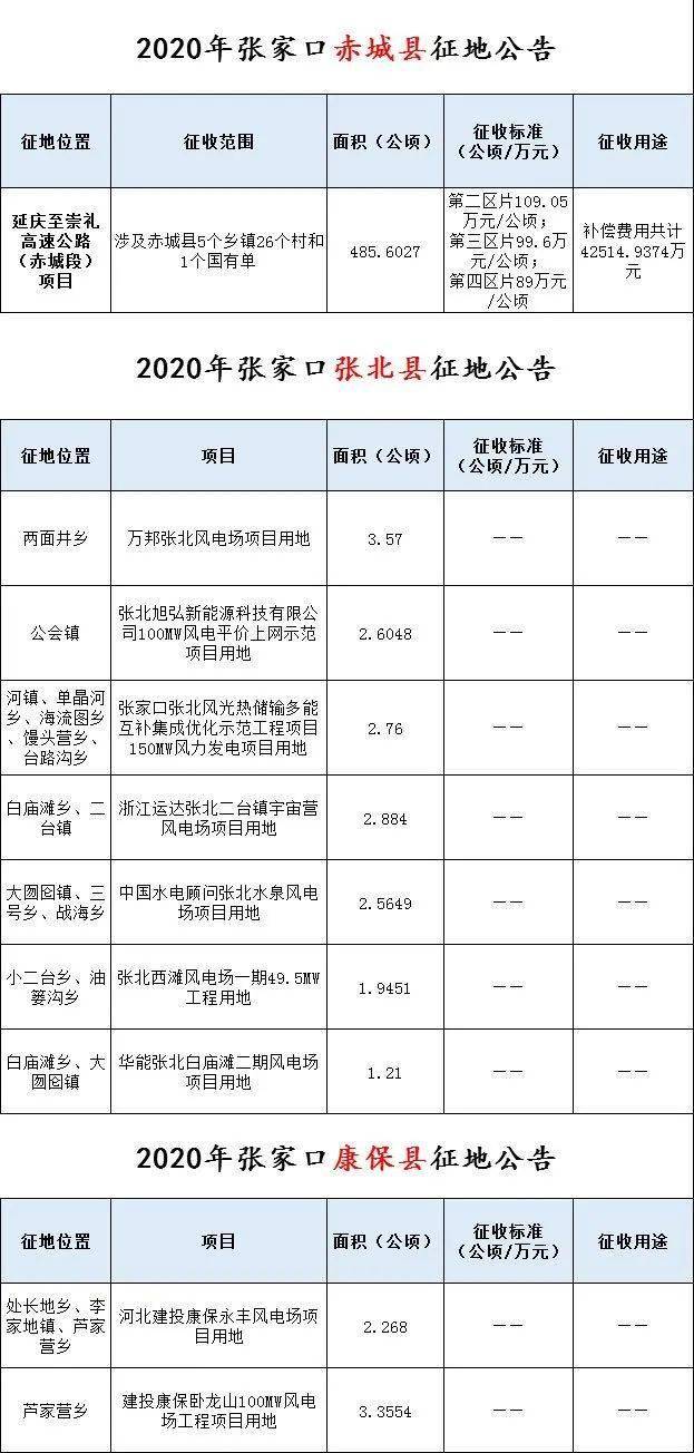 个省本地人口有多少_宁夏有多少人口