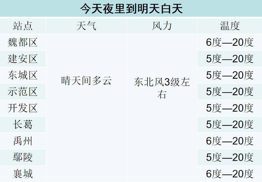 天气预报查询电话号码是多少 cee472b509a3492d8a6477b2c3b31576.png