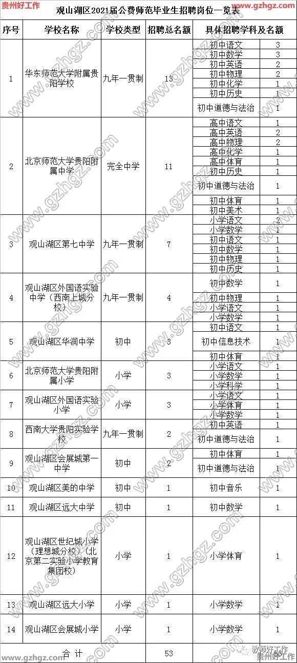 2021年观山湖区gdp_观山湖区持证民办学校 民办幼儿园 培训机构白名单出炉(3)