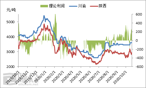 湖北和陕西各市gdp对比_湖北和陕西交界处(3)