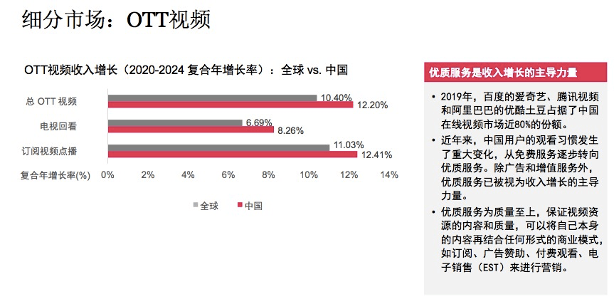 电影|《八佰》登顶全球票房冠军，但中国电影票房到2024年都难以超越2019年