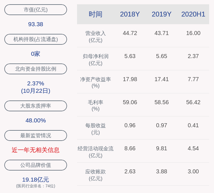 集团|葵花药业：控股股东葵花集团解除质押3700万股