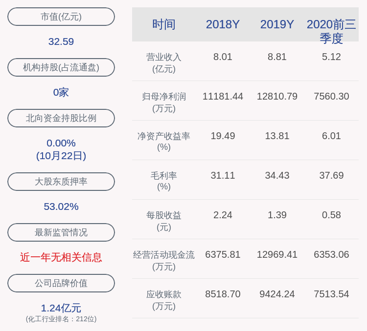 吴仁荣|威尔药业：2020年前三季度净利润约7560万元，同比下降31.50%