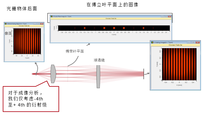 图像形成分析建模任务–光栅周期变化的成像在virtuallab fusion中