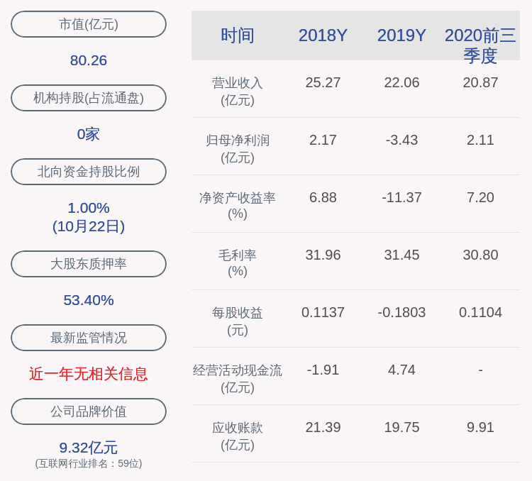 daoda|达实智能：2020年前三季度净利润约2.11亿元，同比增加63.57%