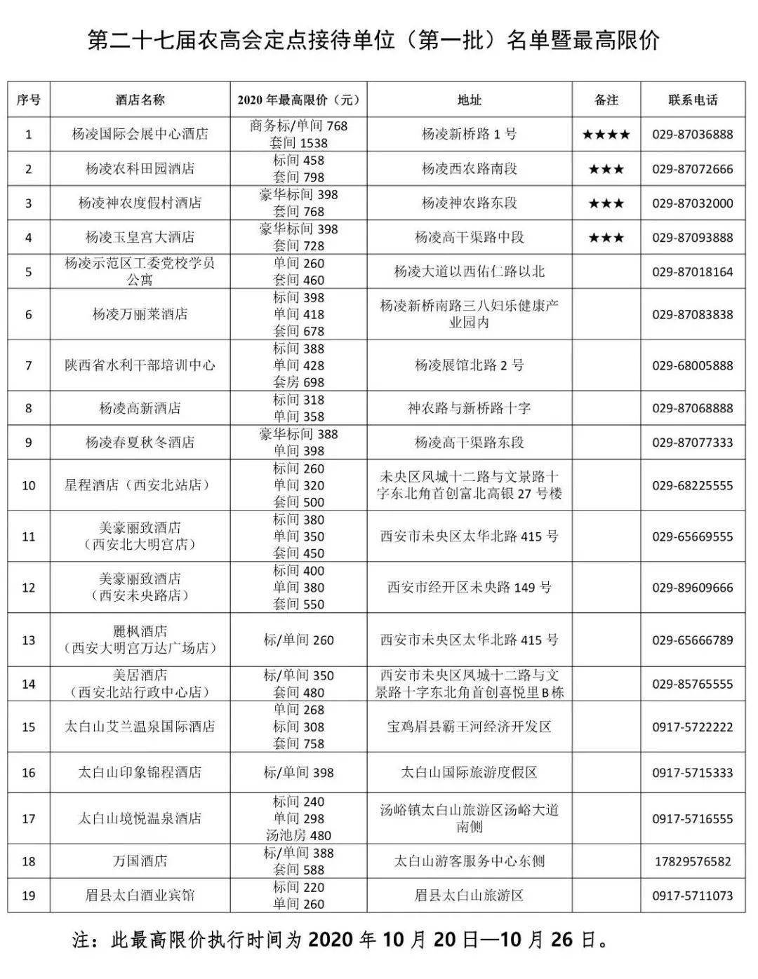 杨凌是多少人口_杨凌职业技术学院