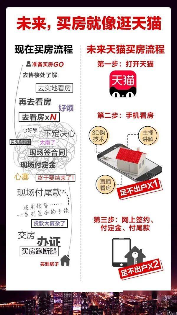 房地产业|刚刚宣布：双十一＂送房＂了！网友：房不胜防