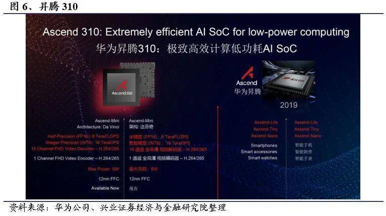 【机器人频道|5g】华为芯片的自研之旅!_鲲鹏