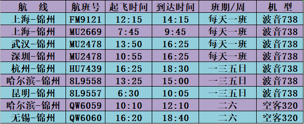 锦州湾机场最新冬春航班时刻表出炉!