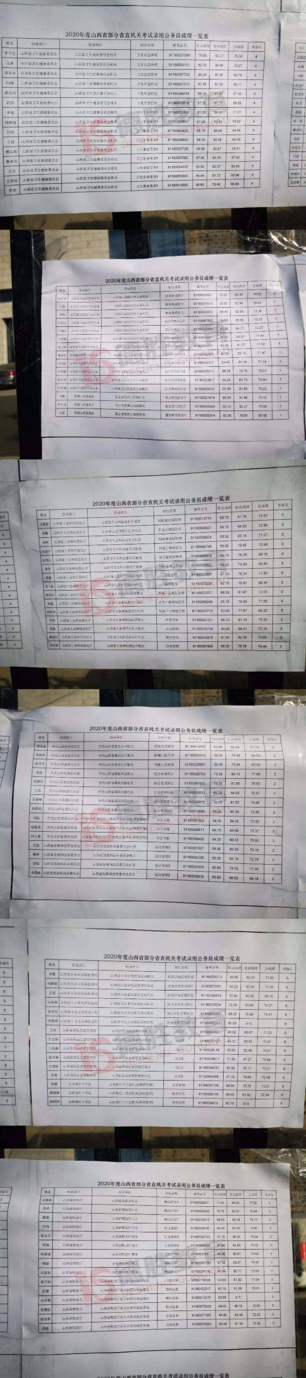 2020山西省直公务员面试分数已出(附面试真题)_成绩