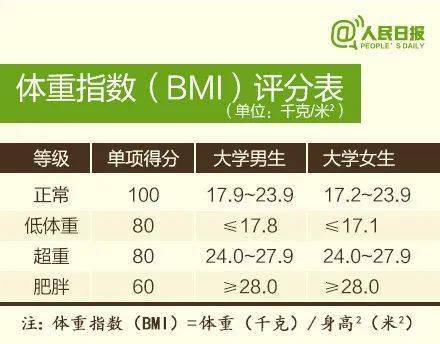 肺活量人均_肺活量体重指数对照表