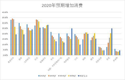 这届老年人，有大变化！喜欢旅游、买房子！