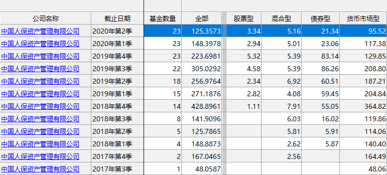 管理|又有巨头要办基金公司了！