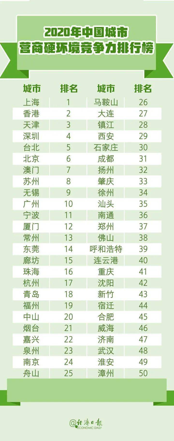 结果出来了！鹤壁排名……