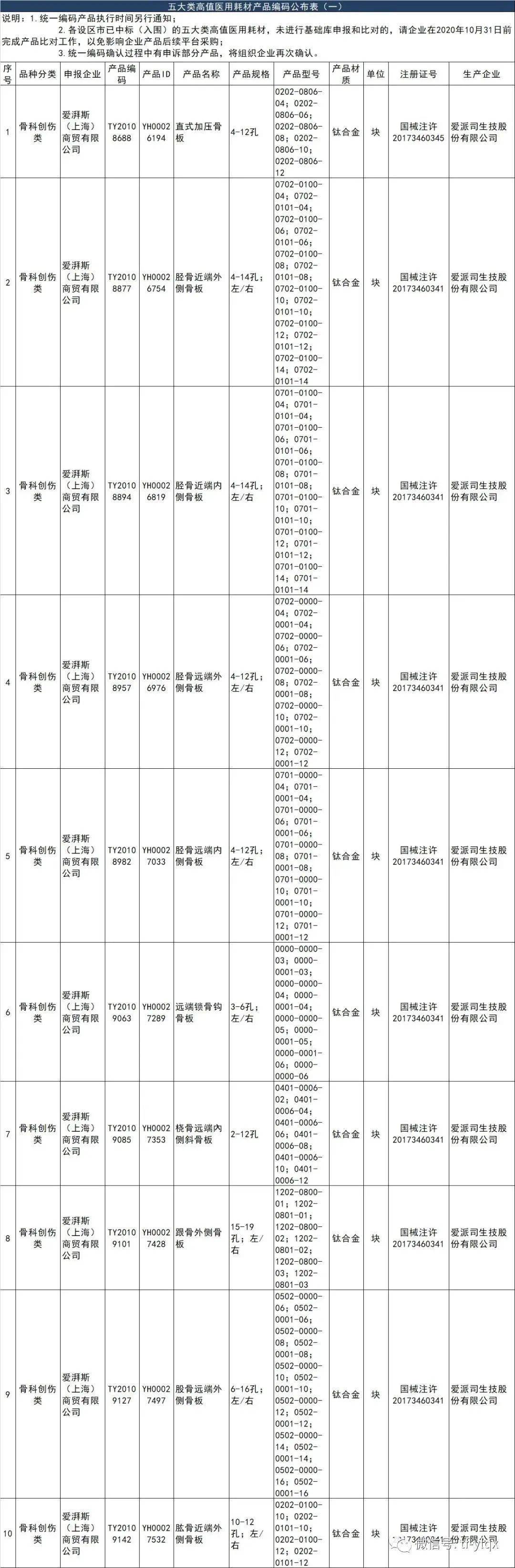 开元体育官网登录入口最新！32857种产品耗材统一编码公布（附名单）(图2)