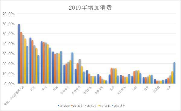 这届老年人，有大变化！喜欢旅游、买房子！