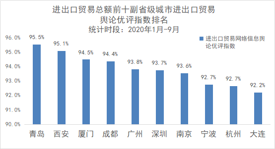 广东2021旅游经济总量排名_广东各地养老金排名(2)