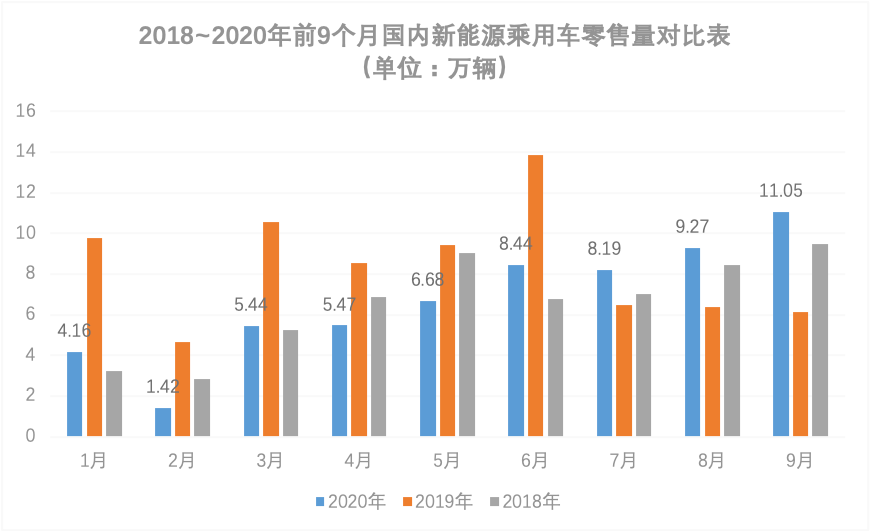 金九银|“金九”爆发，“银十”强势，连续六个月正增长后，车市四季度有望继续飘红