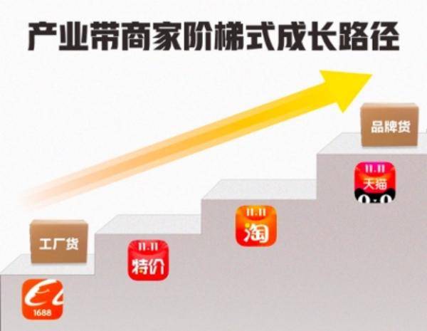 顺德|备战天猫双11顺德制造：我们准备好了！