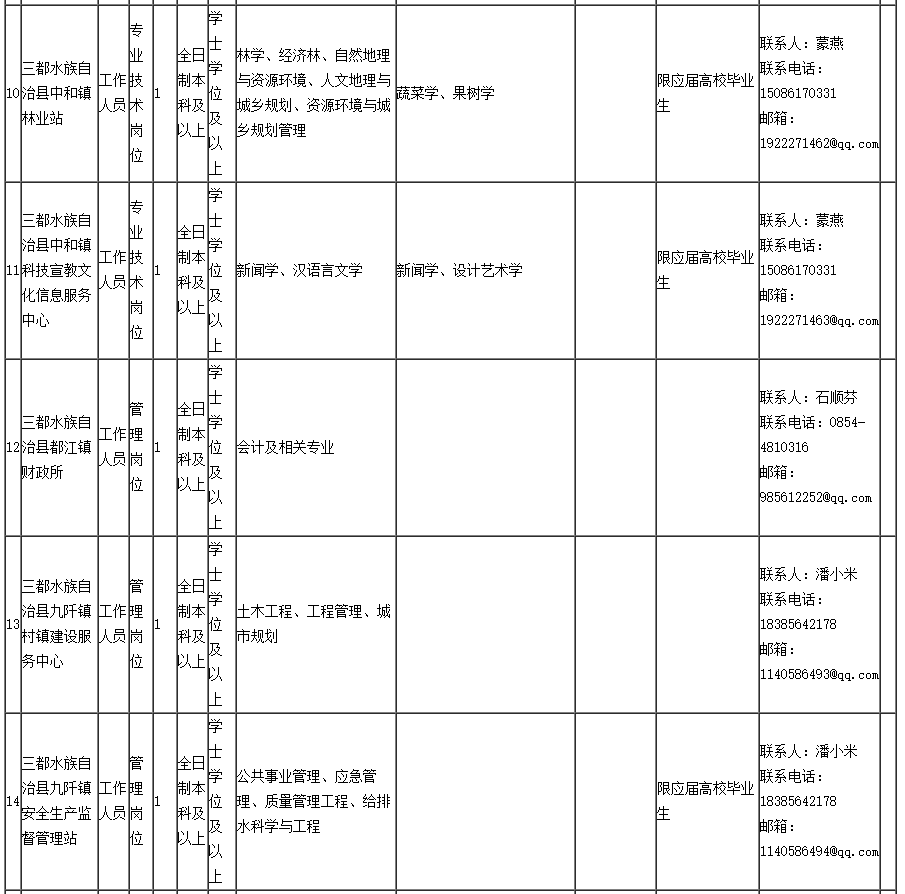 三都县GDP2020年下半年_三都县