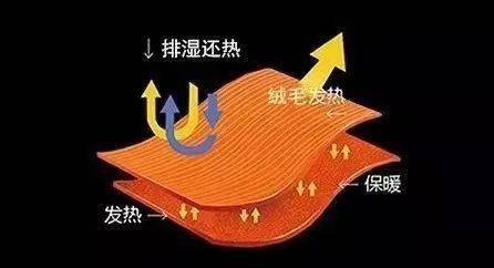 家居服|小红书爆火日系仙女家居服，8秒升温，下雪穿它不怕冷，让你出门都不想脱，