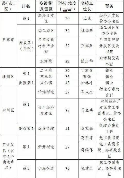 曲塘镇gdp是多少_曲塘镇 扛起省经济发达镇责任担当(2)