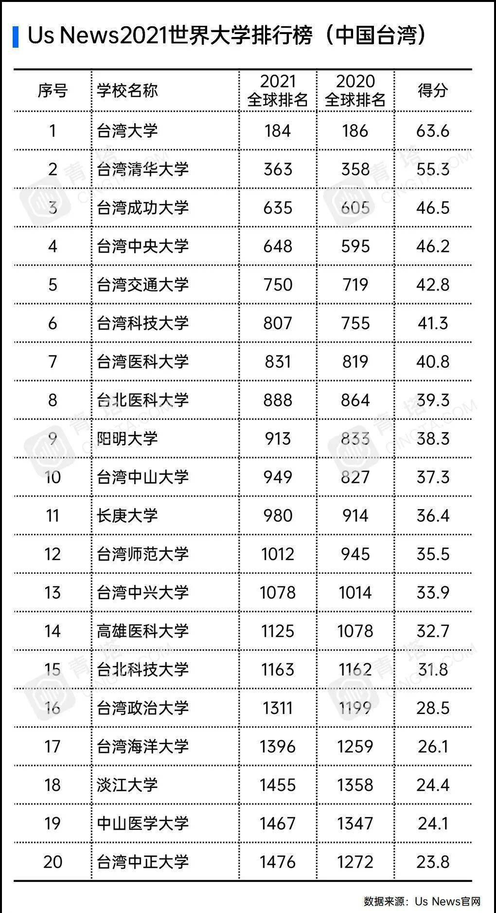 百家姓排名和人口排名差异很大_百家姓排名图片(3)