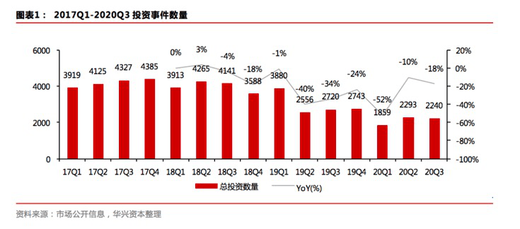 私募|一周创投市场 | 源码资本完成38亿人民币基金募集，晨兴资本更名为五源资本，猿辅导获22亿美元G轮融资